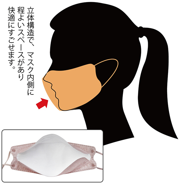 �l�w�s�D�z���̃}�X�N�@�R�O������@�i�z���C�g�j